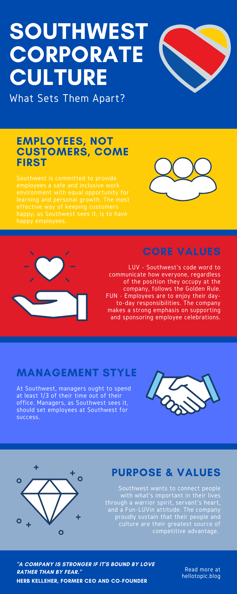 An infographic designed by Topic Insights detailing the magic behind Southwest' Corporate Culture