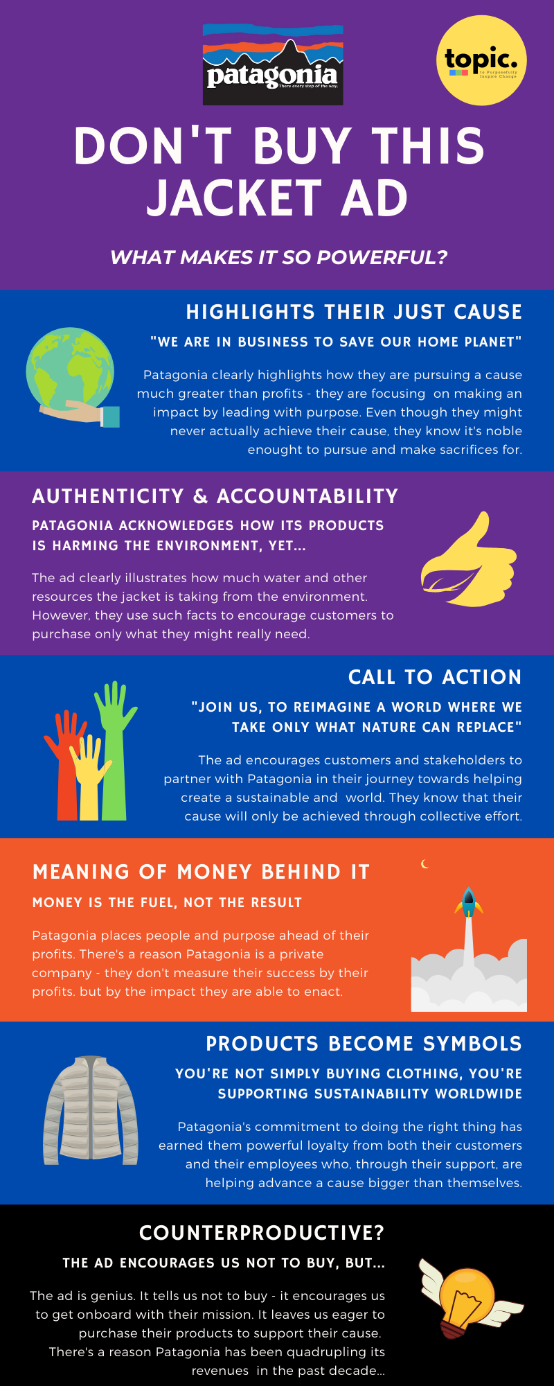 An infographic describing why Patagonia's Don't Buy This Jacket Ad is perhaps the most impactful and powerful marketing ad of all time