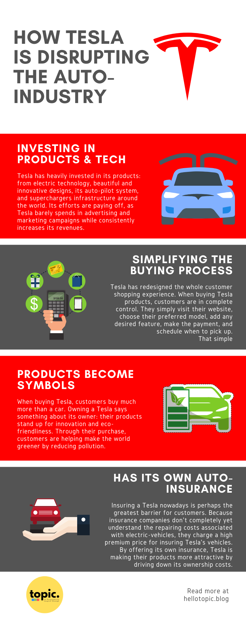 An infographic detailing the different strategies Tesla utilizes to disrupt the auto-industry